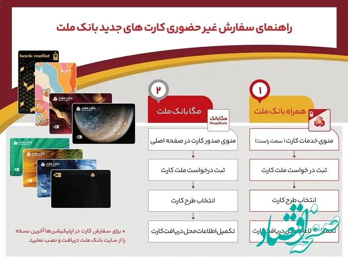 بدون مراجعه به شعبه، کارت های جدید بانک ملت را دریافت کنید/ اینفوگرافیک