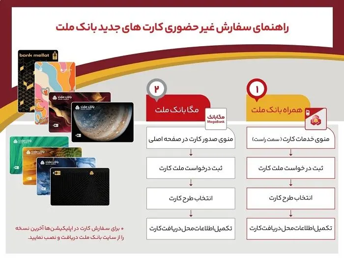 بدون مراجعه به شعبه، کارت های جدید بانک ملت را دریافت کنید/ اینفوگرافیک