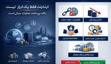 اینترنت سازمانی مبتنی بر SLA؛ گامی در مسیر تاب‌آوری اقتصاد دیجیتال