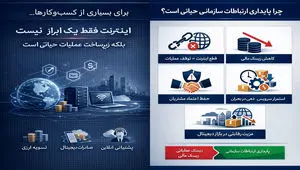 اینترنت سازمانی مبتنی بر SLA؛ گامی در مسیر تاب‌آوری اقتصاد دیجیتال