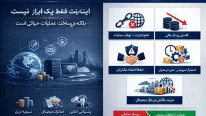 اینترنت سازمانی مبتنی بر SLA؛ گامی در مسیر تاب‌آوری اقتصاد دیجیتال