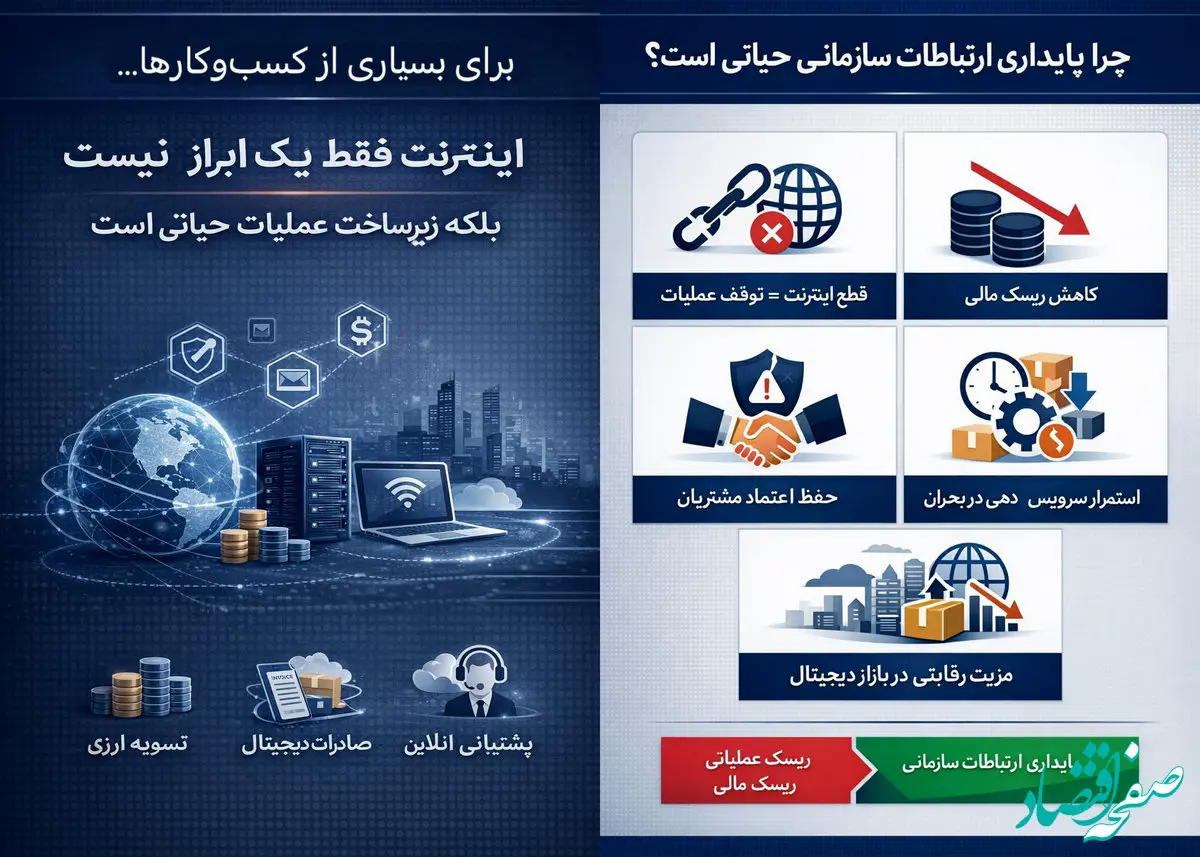 اینترنت سازمانی مبتنی بر SLA؛ گامی در مسیر تاب‌آوری اقتصاد دیجیتال