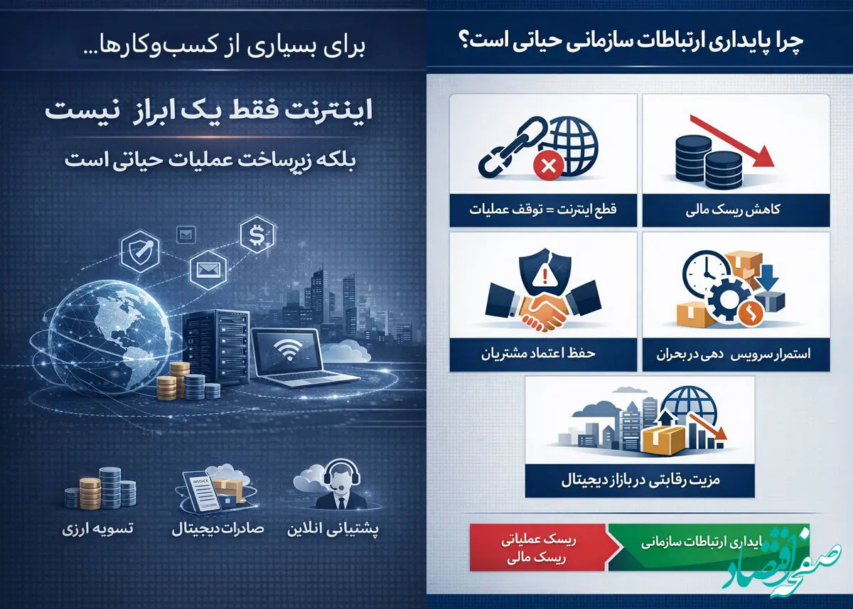 اینترنت سازمانی مبتنی بر SLA؛ گامی در مسیر تاب‌آوری اقتصاد دیجیتال