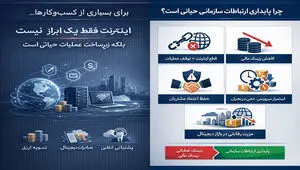 اینترنت سازمانی مبتنی بر SLA؛ گامی در مسیر تاب‌آوری اقتصاد دیجیتال
