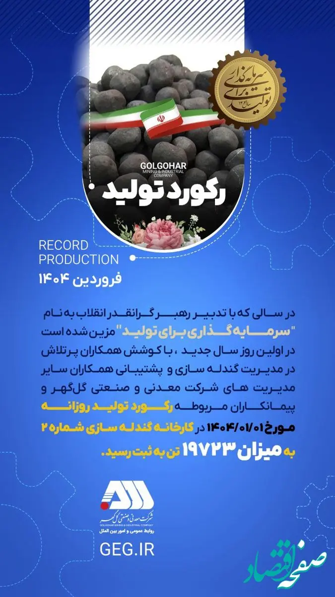 ثبت رکورد تولید ۱۹,۷۲۳ تن گندله در گل‌گهر