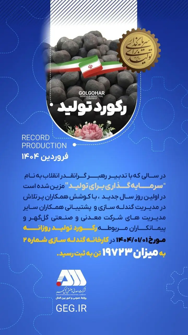 ثبت رکورد تولید ۱۹,۷۲۳ تن گندله در گل‌گهر