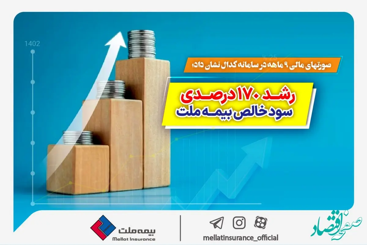 رشد ۱۷۰ درصدی سود خالص بیمه ملت