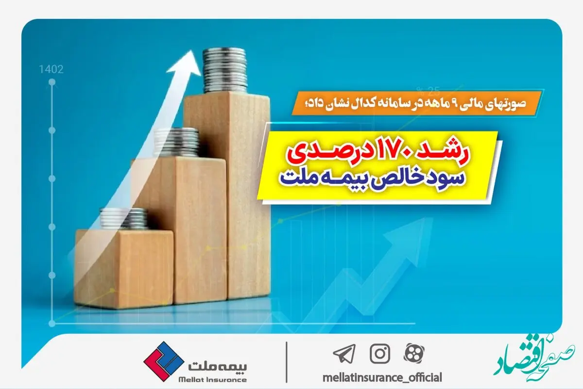 رشد ۱۷۰ درصدی سود خالص بیمه ملت