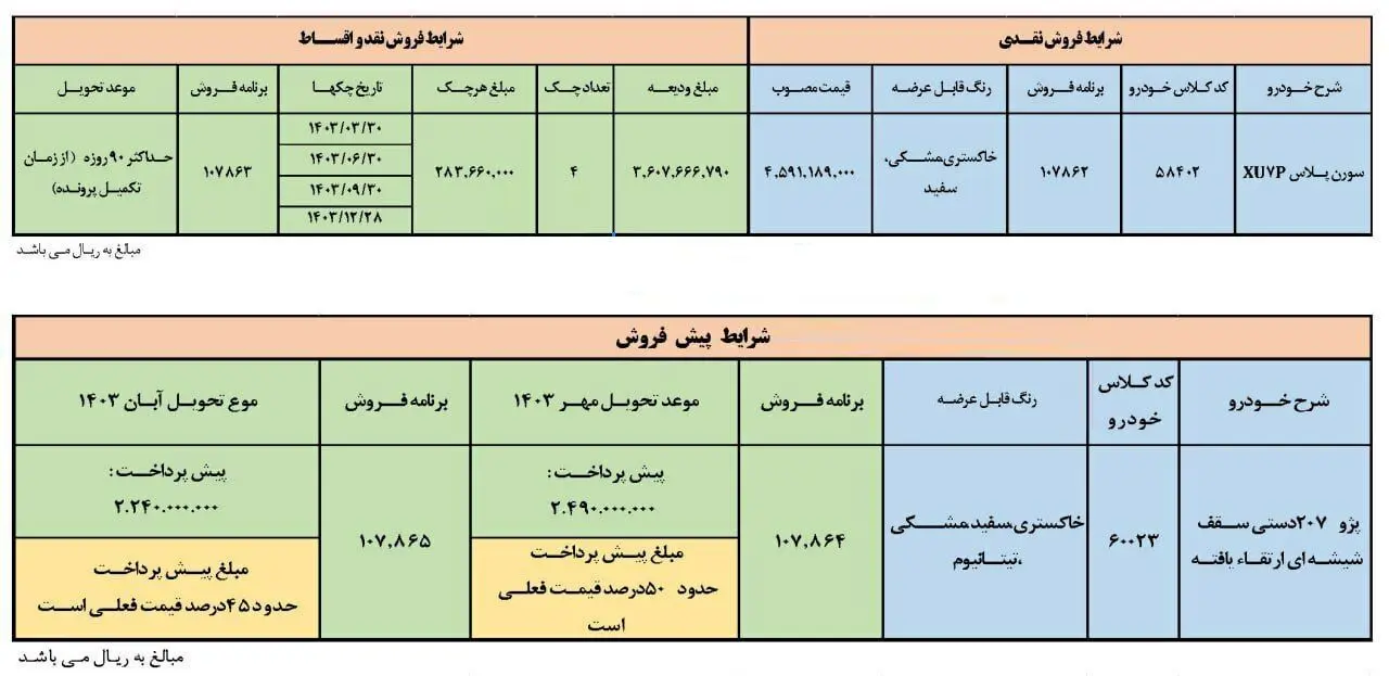 فوری؛ فروش فوق‌العاده نقد و اقساط سورن پلاس و پژو ۲۰۷ دستی + شرایط