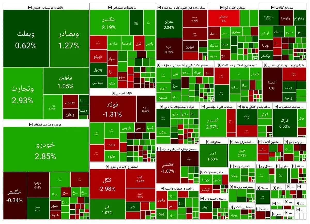 اعلام وضعیت شاخص کل بورس امروز دوشنبه ۱۵ اردیبهشت ماه ۱۴۰۴ | گزارش وضعیت بازار سهام 