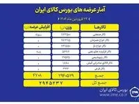 بورس کالا امروز میزبان عرضه ۲.۹ میلیون تن محصول است