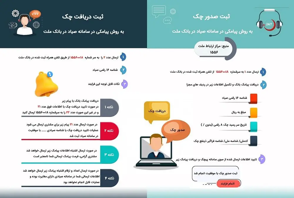 روش ساده برای ثبت چک های صیادی از طریق پیامک
بانک ملت
