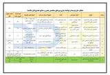 اشتغالزایی 950 نفر طرح توانمندسازی نیروی انسانی ایمیدرو