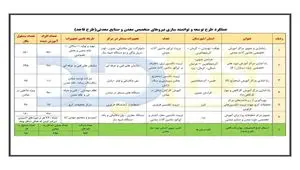 اشتغال‌زایی 950 نفر طرح توانمندسازی نیروی انسانی ایمیدرو