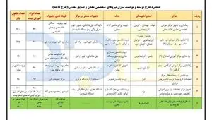 اشتغالزایی 950 نفر طرح توانمندسازی نیروی انسانی ایمیدرو