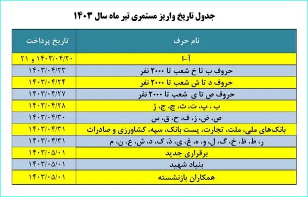 زمان‌بندی واریز حقوق تیرماه بازنشستگان تغییر کرد+ جدول