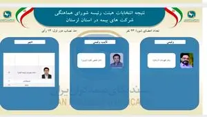 اعتماد دوباره اعضای شورای هماهنگی شرکت‌های بیمه استان لرستان به ستار قهرمانی