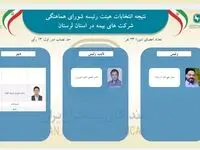 اعتماد دوباره اعضای شورای هماهنگی شرکت‌های بیمه استان لرستان به ستار قهرمانی