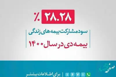 تحقق 28.28 درصدی سود مشارکت در منافع بیمه های زندگی بیمه دی