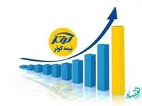 حق‌بیمه تولیدی بیمه کوثر از مرز 41 هزار میلیارد ریال عبور کرد