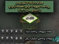 پرداخت 37 هزار میلیارد ریال تسهیلات ازدواج توسط بانک کشاورزی