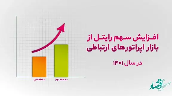 افزایش سهم رایتل از بازار اپراتورهای ارتباطی