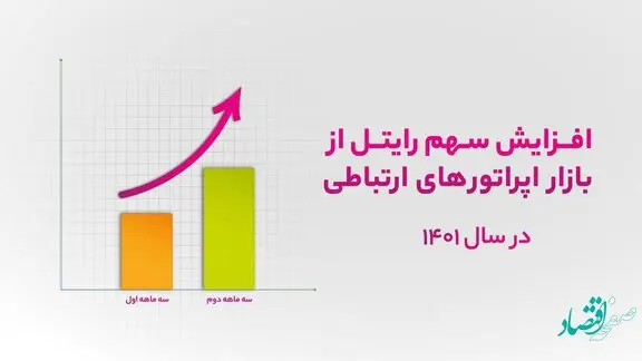 افزایش سهم رایتل از بازار اپراتورهای ارتباطی