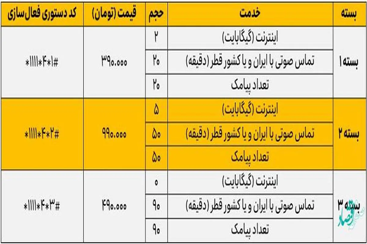 بسته ویژه ایرانسل برای سفر به قطر