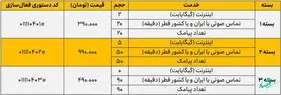 بسته ویژه ایرانسل برای سفر به قطر