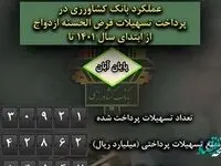 قریب به 31 هزار نفر تا پایان آبان از تسهیلات قرض الحسنه ازدواج بانک کشاورزی بهره مند شدند