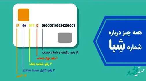 چگونه با شماره «شبا» پول جابجا کنیم؟ + زمان انتقال وجه با «ساتنا» و «پایا» در سال 1401