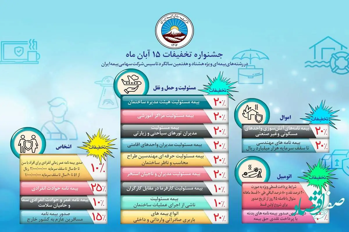 تمدید جشنواره تخفیف به مناسبت سالروز تاسیس بیمه ایران