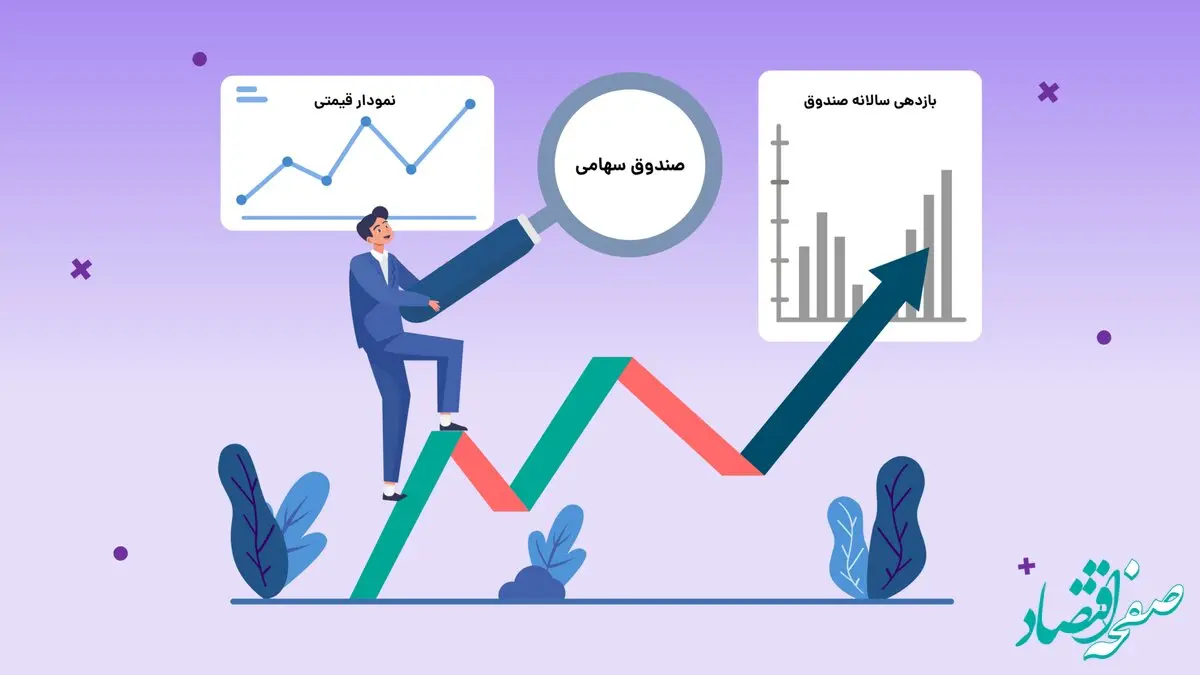 مدیریت دارایی و صندوق های سرمایه گذاری کارگزاری مفید را بیشتر بشناسیم