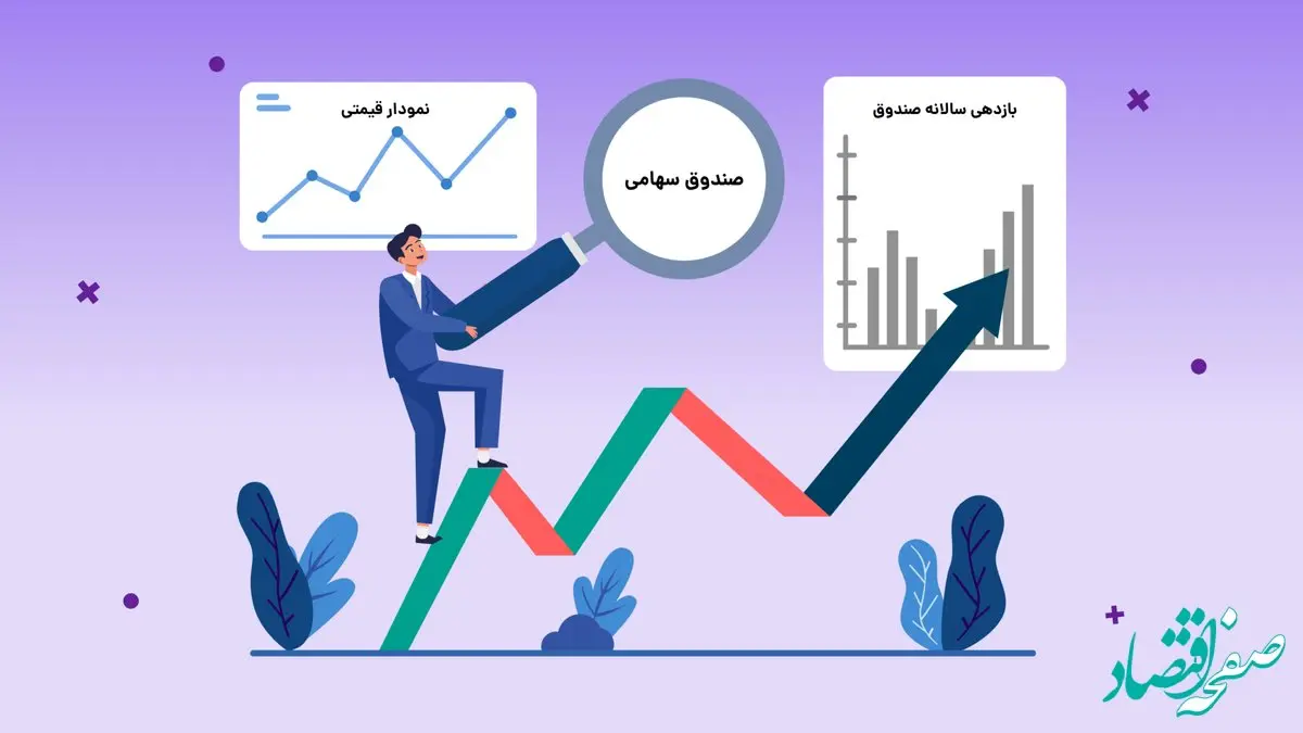 مدیریت دارایی و صندوق های سرمایه گذاری کارگزاری مفید را بیشتر بشناسیم