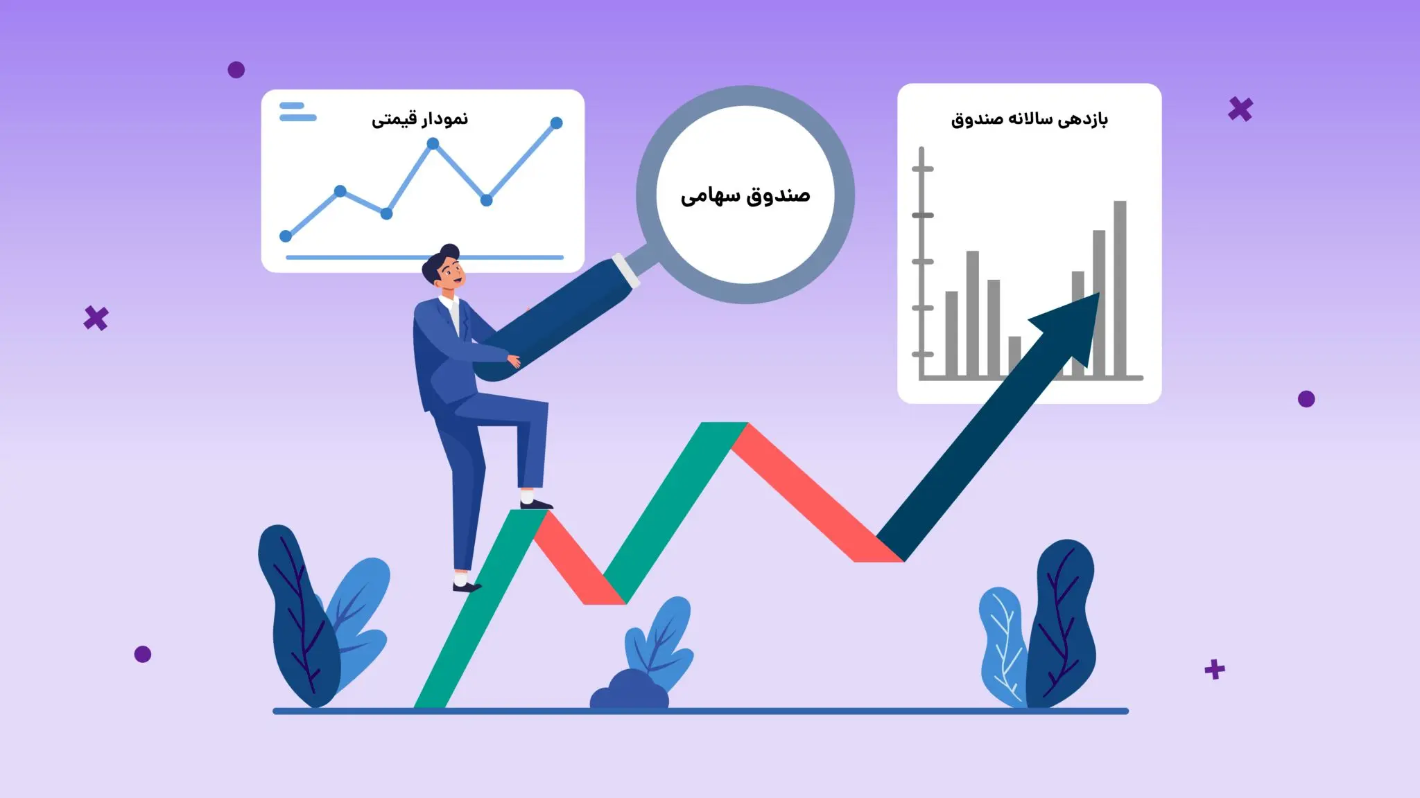 مدیریت دارایی و صندوق های سرمایه گذاری کارگزاری مفید را بیشتر بشناسیم