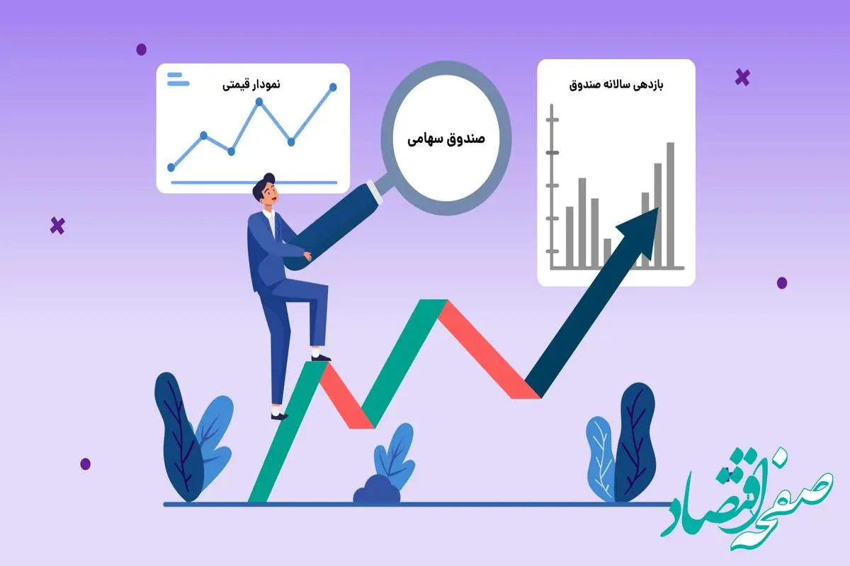 مدیریت دارایی و صندوق های سرمایه گذاری کارگزاری مفید را بیشتر بشناسیم