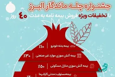 جشنواره بزرگ چله ماندگار بیمه البرز برگزار می شود