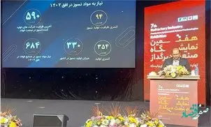 اولویت فولاد خوزستان تامین نسوز از تولیدکنندگان داخلی و حرکت به سمت بومی‌سازی است