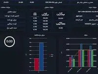 رقابت ۳درصدی برای خرید شمش چادرملو
