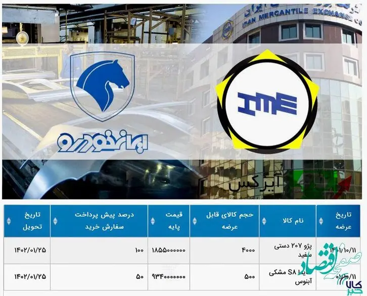 شرایط خرید پژو ۲۰۷و هایما S۸ در بورس کالا اعلام شد