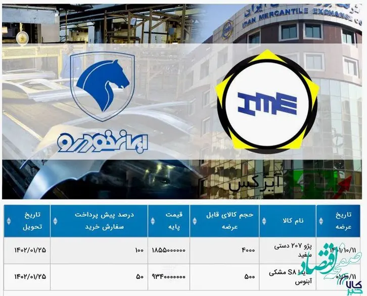 شرایط خرید پژو ۲۰۷و هایما S۸ در بورس کالا اعلام شد