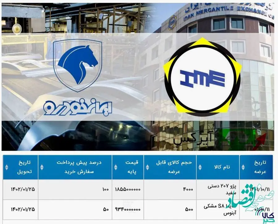 شرایط خرید پژو ۲۰۷و هایما S۸ در بورس کالا اعلام شد