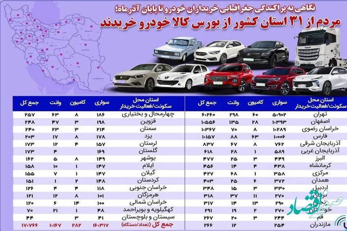 مردم سراسر کشور از بورس کالا خودرو خریدند