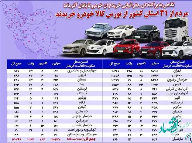 مردم سراسر کشور از بورس کالا خودرو خریدند