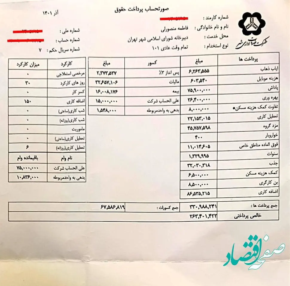 فاطمه منصورلی دختر دهه هشتادی عضو شورای شهر تهران کیست؟