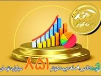 851 میلیارد تومان، سود خالص 9 ماهه بیمه کوثر