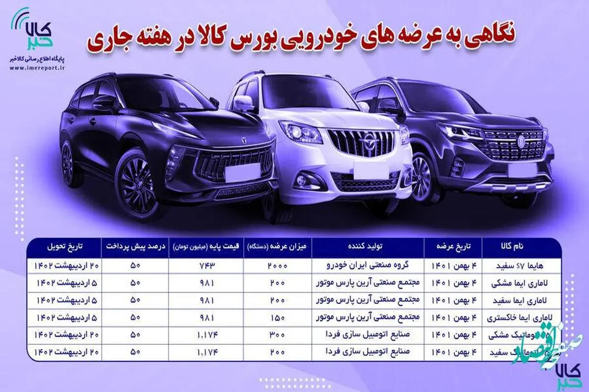 شرایط خرید 3050 دستگاه هایما، لاماری و T5 از بورس‌ کالا اعلام شد