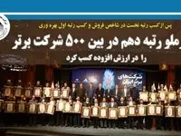 چادرملو رتبه دهم در بین ۵۰۰ شرکت برتر را در ارزش افزوده کسب کرد