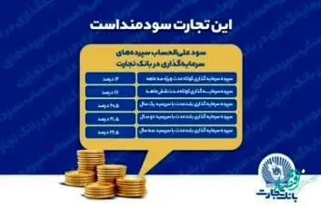 نرخ‌های جدید سود علی‌الحساب سپرده‌های سرمایه‌گذاری در بانک تجارت اعلام شد