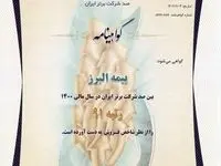 بیمه البرز در لیست یکصد شرکت برتر قرار گرفت